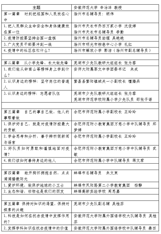 http://edu.ahnu.edu.cn/__local/F/19/26/DC4E3521188FA71B99E8C9AAACA_D12DFC9E_2AD0E.png